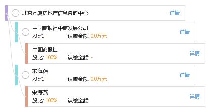 北京万厦房地产信息咨询中心 专业服务赋能房产决策